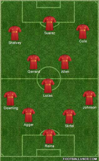 Liverpool Formation 2012