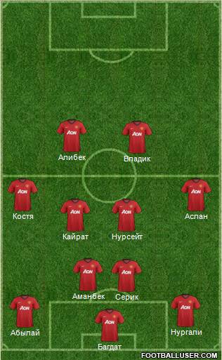 Manchester United Formation 2012