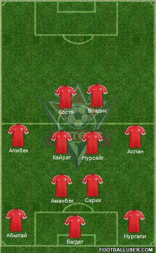 FC Aktobe Formation 2012