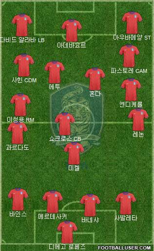 South Korea Formation 2012