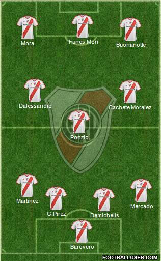River Plate Formation 2012