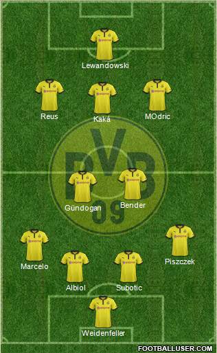 Borussia Dortmund Formation 2012