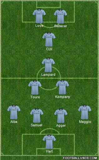Manchester City Formation 2012