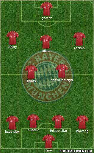 FC Bayern München Formation 2012