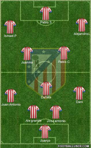C. Atlético Madrid S.A.D. Formation 2012