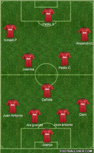 Manchester United Formation 2012