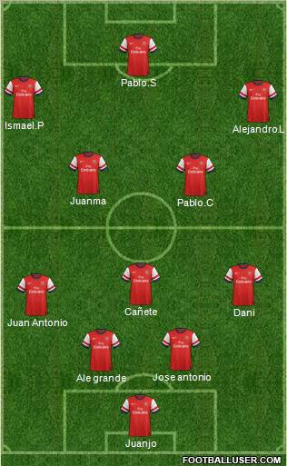 Arsenal Formation 2012