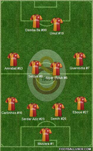 Galatasaray SK Formation 2012