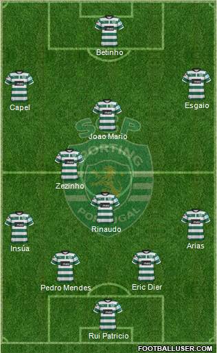 Sporting Clube de Portugal - SAD Formation 2012