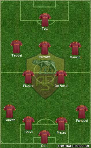 AS Roma Formation 2012