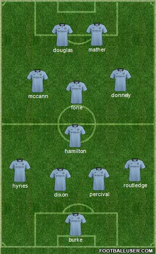 Manchester City Formation 2012
