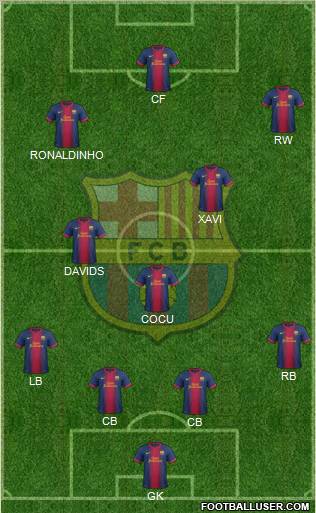 F.C. Barcelona Formation 2012
