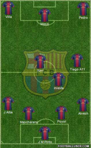 F.C. Barcelona Formation 2012
