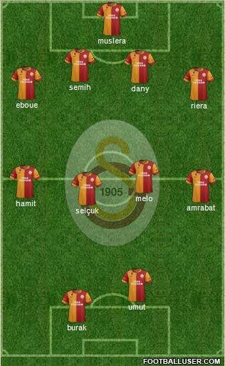 Galatasaray SK Formation 2012