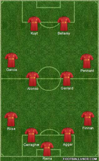 Liverpool Formation 2012