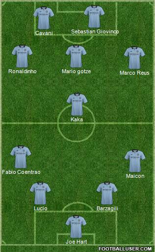 Manchester City Formation 2012