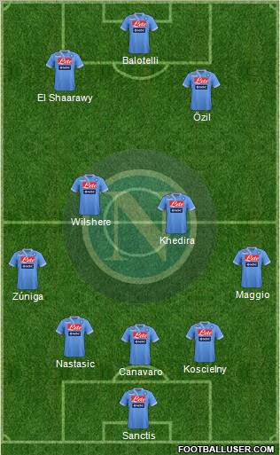 Napoli Formation 2012