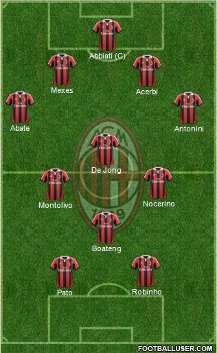 A.C. Milan Formation 2012