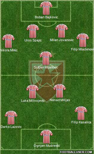 FC Red Star Belgrade Formation 2012
