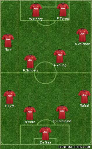 Manchester United Formation 2012
