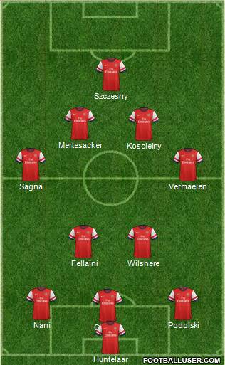 Arsenal Formation 2012