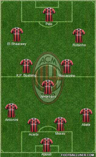 A.C. Milan Formation 2012