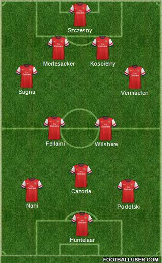 Arsenal Formation 2012
