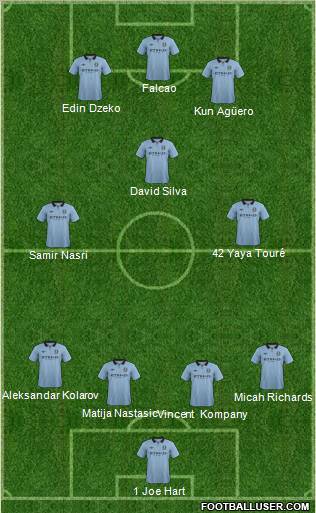 Manchester City Formation 2012