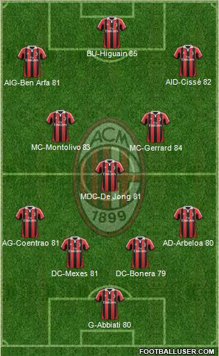 A.C. Milan Formation 2012