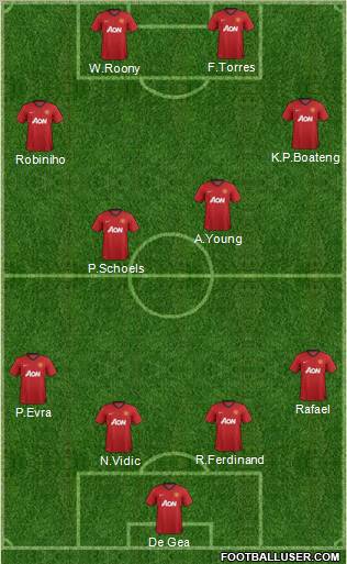 Manchester United Formation 2012