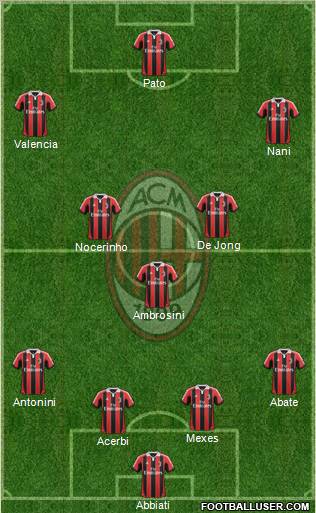 A.C. Milan Formation 2012