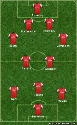 Arsenal Formation 2012