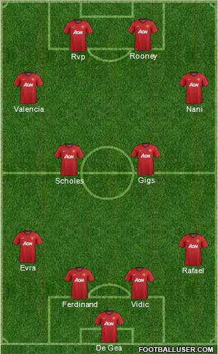 Manchester United Formation 2012