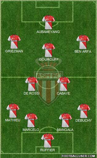 AS Monaco FC Formation 2012