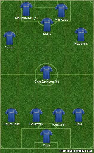 Chelsea Formation 2012