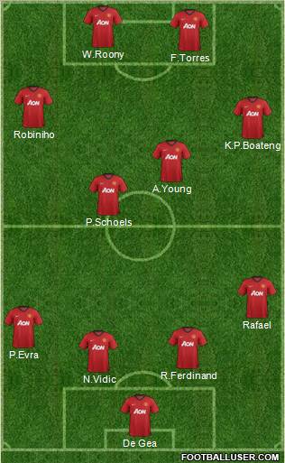 Manchester United Formation 2012