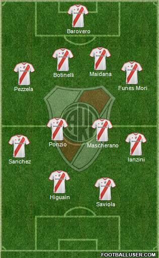 River Plate Formation 2012