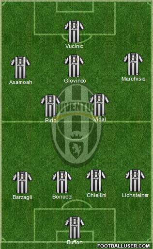 Juventus Formation 2012