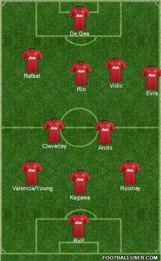 Manchester United Formation 2012