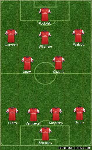 Arsenal Formation 2012