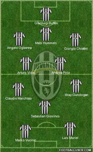 Juventus Formation 2012