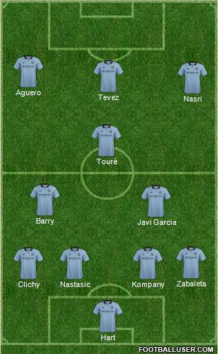 Manchester City Formation 2012