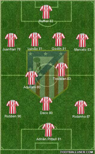Atlético Madrid B Formation 2012