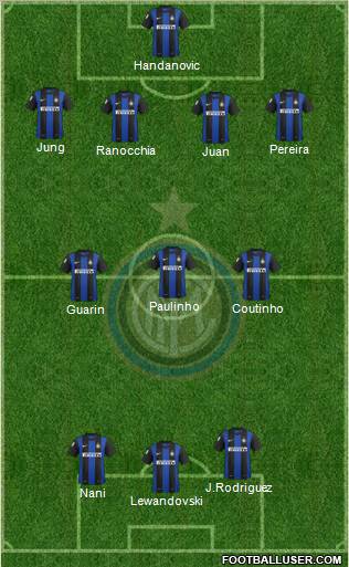 F.C. Internazionale Formation 2012