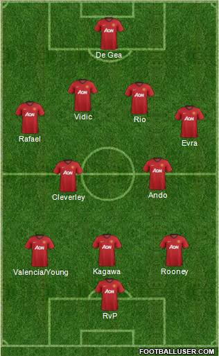 Manchester United Formation 2012