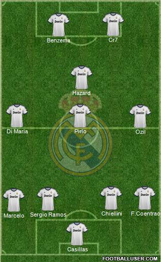 Real Madrid C.F. Formation 2012