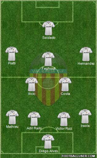 Valencia C.F., S.A.D. Formation 2012