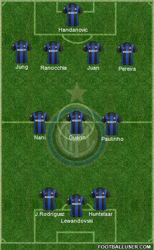 F.C. Internazionale Formation 2012