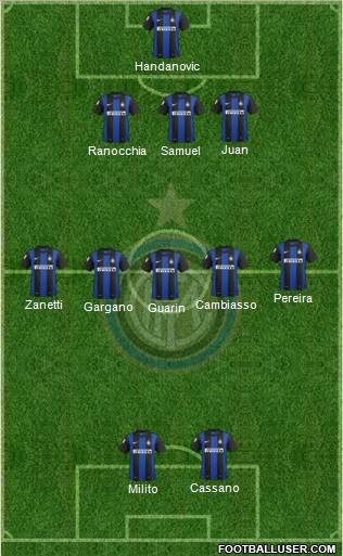 F.C. Internazionale Formation 2012