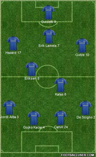Chelsea Formation 2012